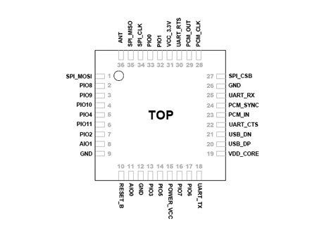 HBG1X3N PIN-OUT