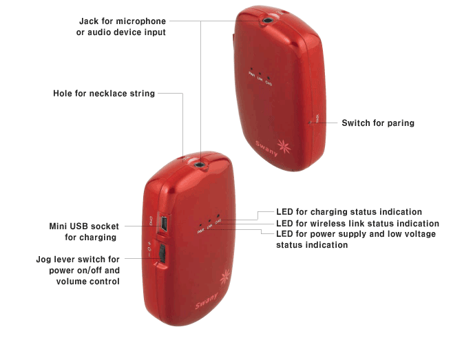 Interface of transmitter