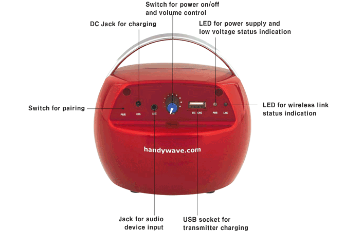 Interface of speaker